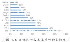 在进行数字货币投资或交